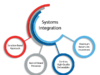System integration infographics